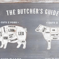 Butchers Cuts Ultimate Wall Plaque - Thumb 2