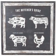 Butchers Cuts Ultimate Wall Plaque - Thumb 1